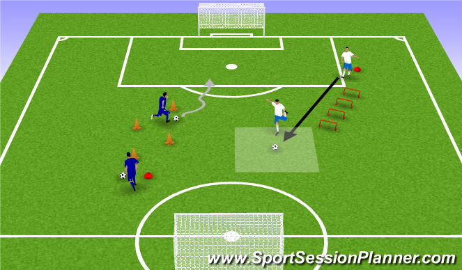 Football/Soccer Session Plan Drill (Colour): Dynamic Movement Incorporating Finishing