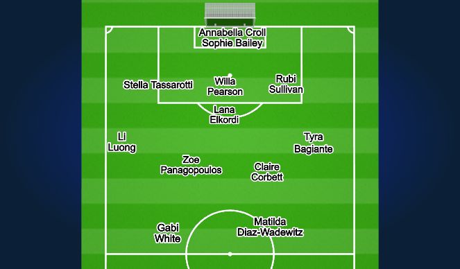 Football/Soccer Session Plan Drill (Colour): Screen 1