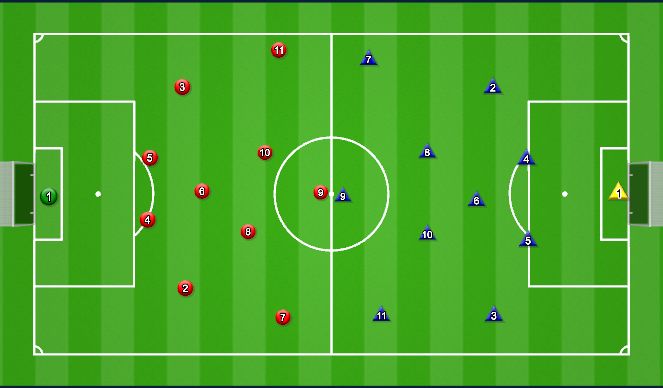 Football/Soccer Session Plan Drill (Colour): Full sided game: 11v11