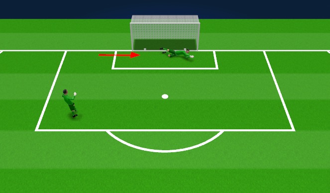 Football/Soccer Session Plan Drill (Colour): Multi Saves