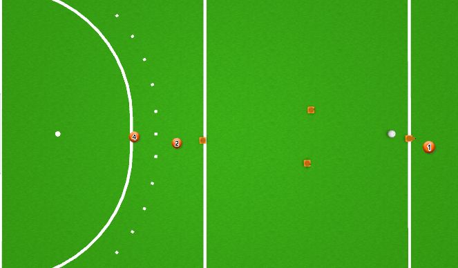 Hockey Session Plan Drill (Colour): Skills warm-up: 