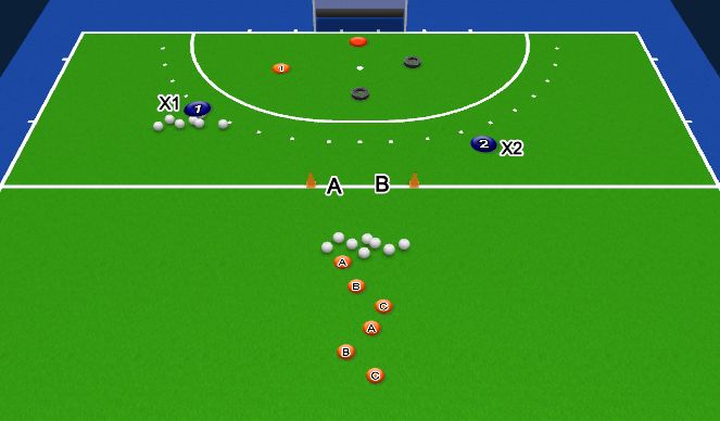 Hockey Session Plan Drill (Colour): 2-ball Goal Scoring