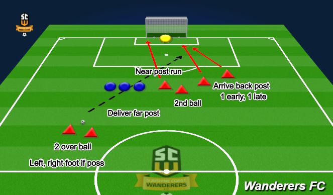 Football/Soccer Session Plan Drill (Colour): Screen 1