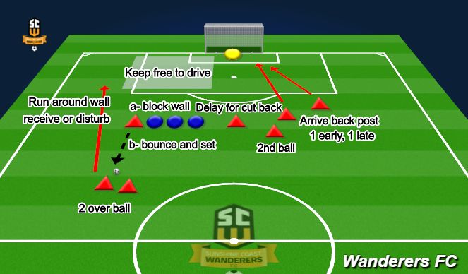 Football/Soccer Session Plan Drill (Colour): Screen 1