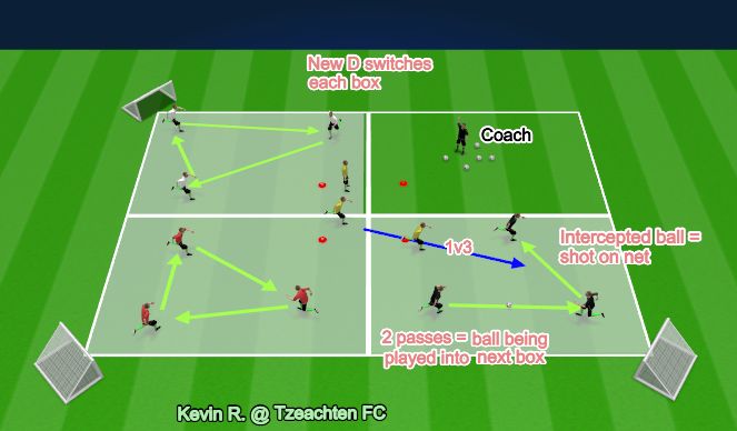 Football/Soccer Session Plan Drill (Colour): 1v3 Pressing