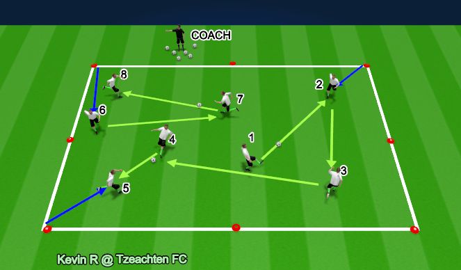 Football/Soccer Session Plan Drill (Colour): Warm Up (Passing In Sequence)