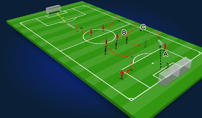 Football/Soccer Session Plan Drill (Colour): Goal Kick Center Clumping