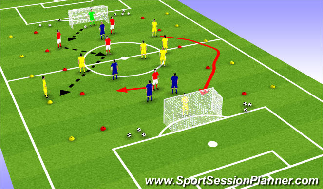 Football/Soccer Session Plan Drill (Colour): Att v Def Variation