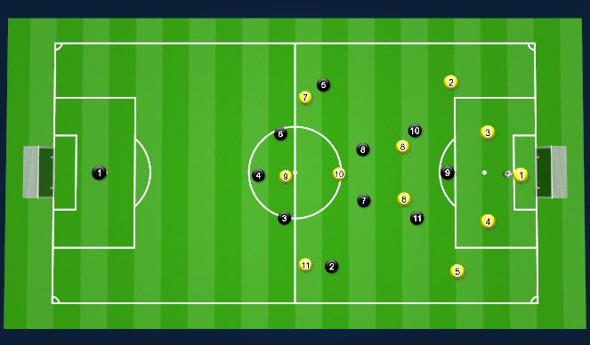 Football/Soccer Session Plan Drill (Colour): Against Two #6s
