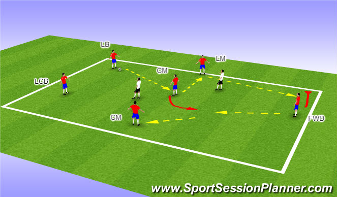 Football/Soccer Session Plan Drill (Colour): Positional Rondo
