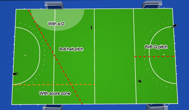 Hockey Session Plan Drill (Colour): Positional SSG