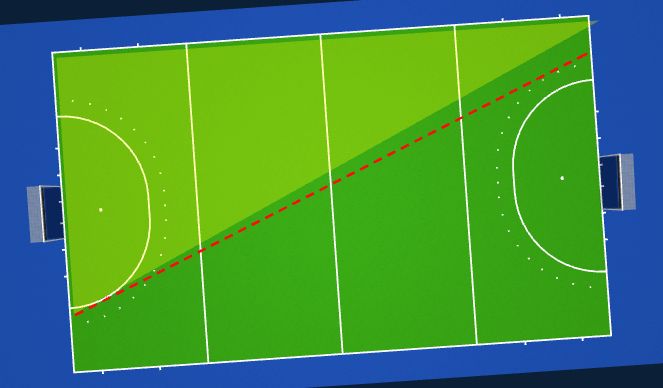 Hockey Session Plan Drill (Colour): Positional Full Pitch