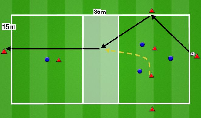 Football/Soccer Session Plan Drill (Colour): Tactical work: 7v4 transitional rondo with a central passing zone
