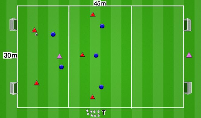 Football/Soccer Session Plan Drill (Colour): Tactical work: 5v5+1N possession into penetration